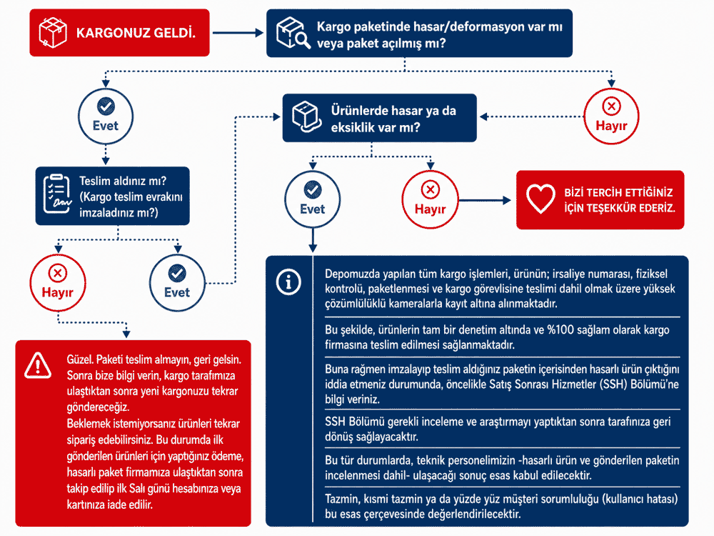 Kargo S�re�leri